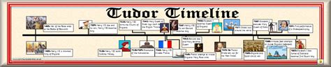 renaissance tudor period|tudor history timeline.